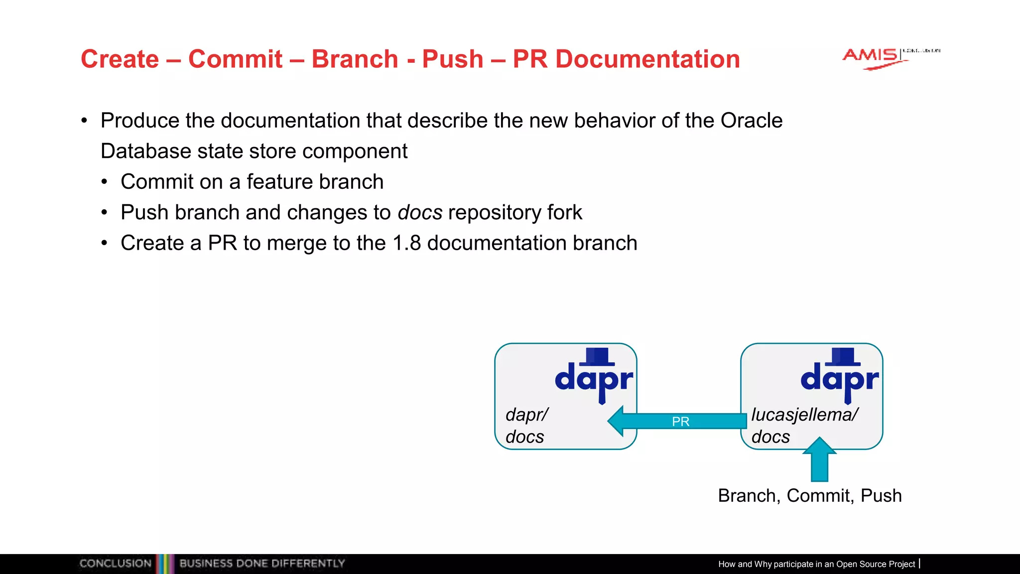 Publiek
Create – Commit – Branch - Push – PR Documentation
• Produce the documentation that describe the new behavior of the Oracle
Database state store component
• Commit on a feature branch
• Push branch and changes to docs repository fork
• Create a PR to merge to the 1.8 documentation branch
How and Why participate in an Open Source Project
lucasjellema/
docs
Branch, Commit, Push
dapr/
docs
PR
 