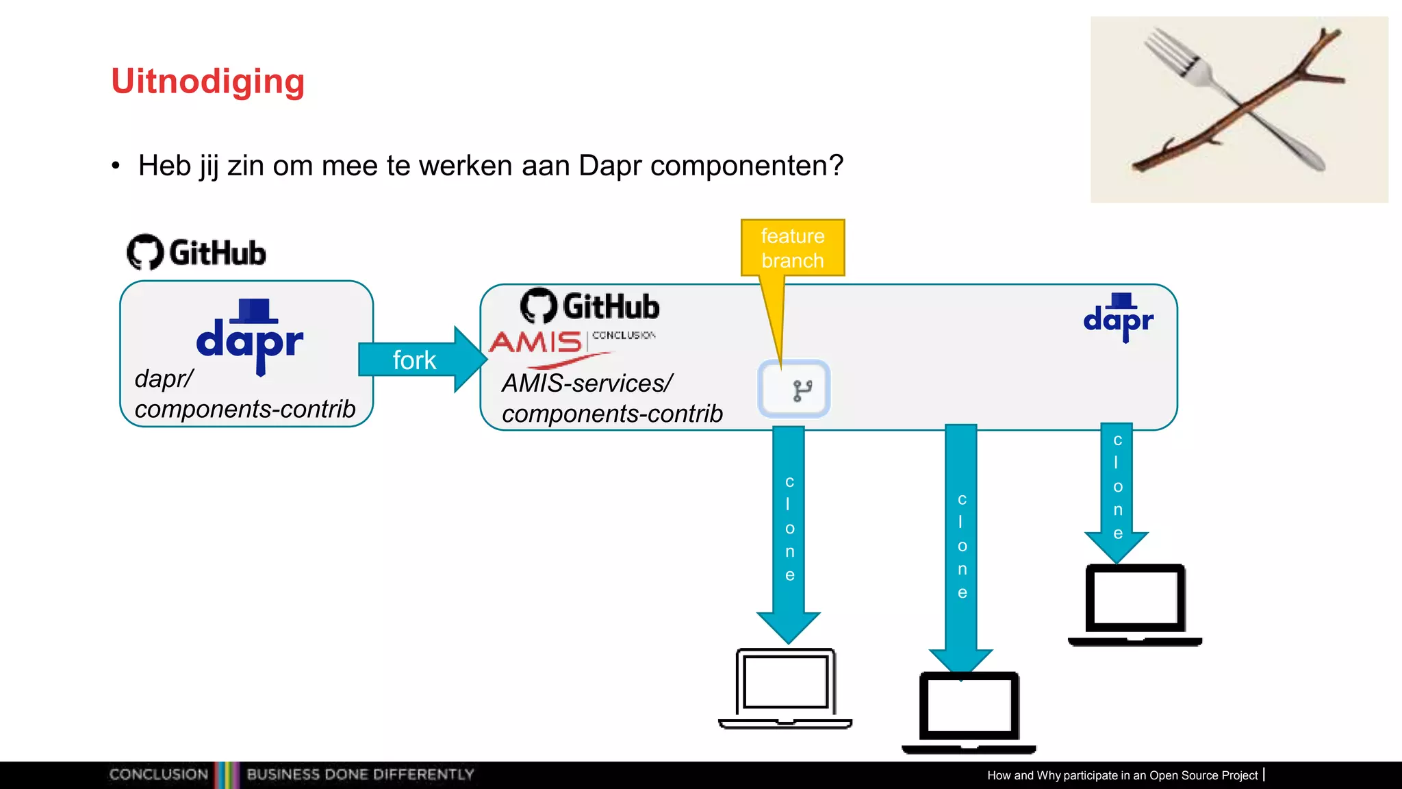 Publiek
Uitnodiging
• Heb jij zin om mee te werken aan Dapr componenten?
How and Why participate in an Open Source Project
dapr/
components-contrib
AMIS-services/
components-contrib
fork
c
l
o
n
e
c
l
o
n
e
feature
branch
c
l
o
n
e
 