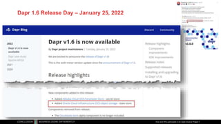 Publiek
Dapr 1.6 Release Day – January 25, 2022
How and Why participate in an Open Source Project
 