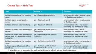 Publiek
Create Test – Unit Test
Label Actions *) Outcome
flashback-generation is 0 or negative
integer
get – flashback-gen...
