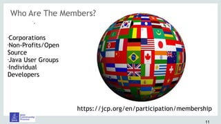 •.
11
Who Are The Members?
https://jcp.org/en/participation/membership
•Corporations
•Non-Profits/Open
Source
•Java User Groups
•Individual
Developers
 