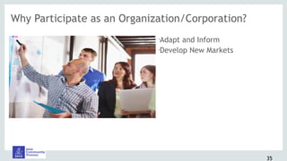 •
Adapt and Inform
•Develop New Markets
35
Why Participate as an Organization/Corporation?
 