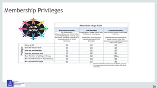 Membership Privileges
36
 