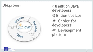 4
▪10 Million Java
developers
▪3 Billion devices
▪#1 Choice for
developers
▪#1 Development
platform
Ubiquitous
 
