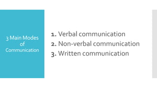 3 Main Modes
of
Communication
1. Verbal communication
2. Non-verbal communication
3. Written communication
 
