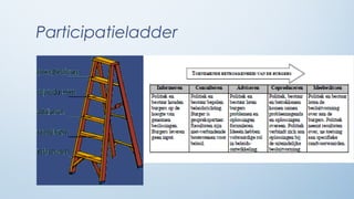 Participatieladder
 
