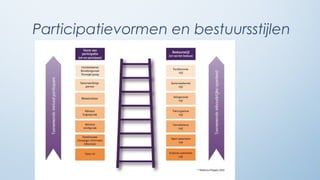 Participatievormen en bestuursstijlen
 