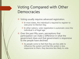 Voting Compared with Other
Democracies
 Voting usually requires advanced registration.
 In most states, the individual is required to register to
vote prior to Election Day.
 In other nations, voter registration is automatic once the
individual is of legal age.
 Over the past fifty years, perceptions that
participation can make a difference in what the
government does and that government is responsive
to the people have declined.
 As people come to feel that they are less able to
influence the system and that the system is less
responsive to them, they become less likely to vote.
 