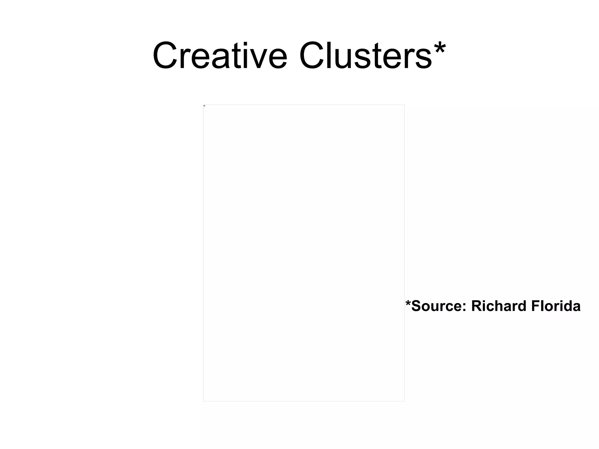 Creative Clusters* *Source: Richard Florida 