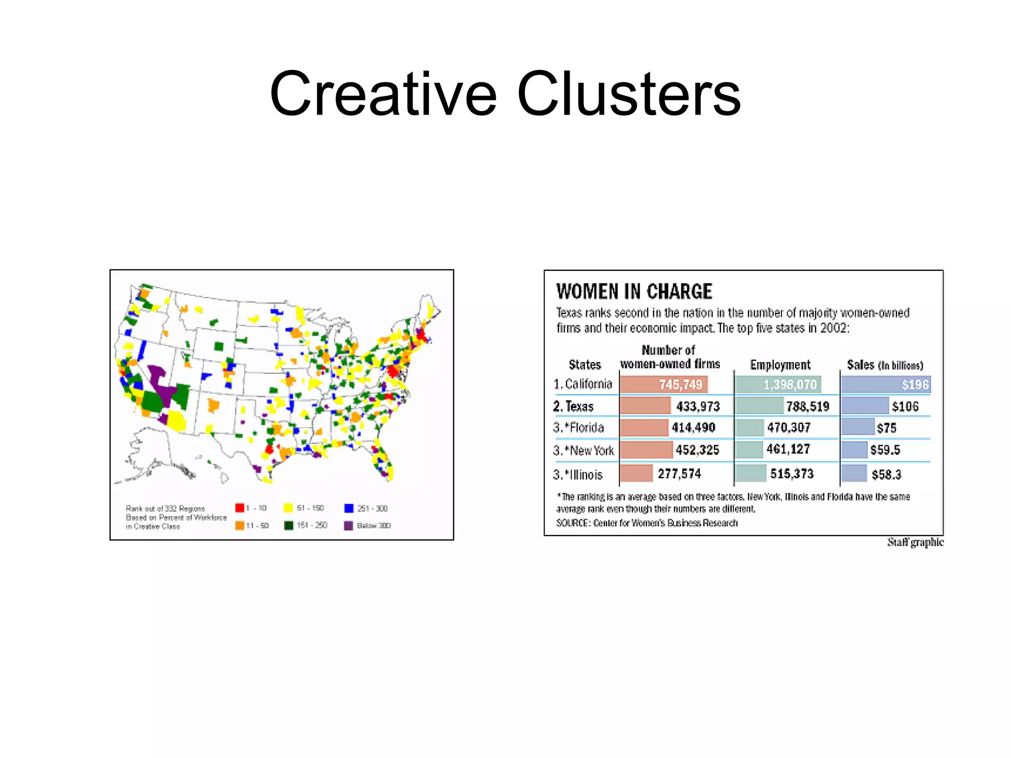 Creative Clusters 