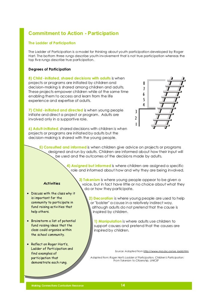 Participation Ladder Full