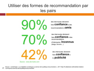 Utiliser des formes de recommandation par
les pairs
Source : Lionel Dujol, « La médiation numérique au service de la politique documentaire », 2011 http://fr.slideshare.net/hulot/la-mdiation-
numrique-au-service-de-la-politique-documentaire21
 