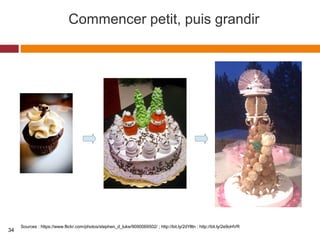 Commencer petit, puis grandir
Sources : https://www.flickr.com/photos/stephen_d_luke/9090069502/ ; http://bit.ly/2dYlltn ; http://bit.ly/2e9oHVR
34
 