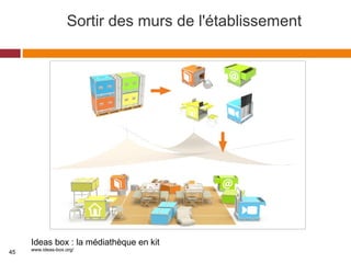 Sortir des murs de l'établissement
Ideas box : la médiathèque en kit
www.ideas-box.org/
45
 