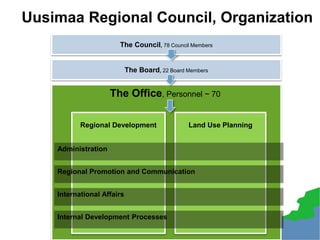 The Office, Personnel ~ 70
Regional Development Land Use Planning
Uusimaa Regional Council, Organization
The Council, 78 Council Members
The Board, 22 Board Members
International Affairs
Internal Development Processes
Regional Promotion and Communication
Administration
 