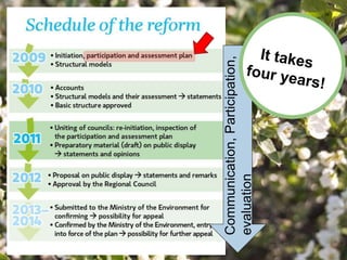 18
Communication,Participation,
evaluation
 