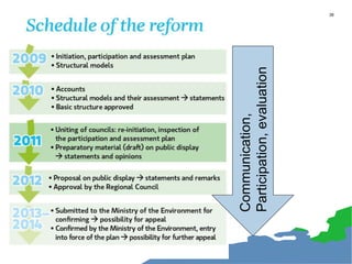 28
Communication,
Participation,evaluation
 