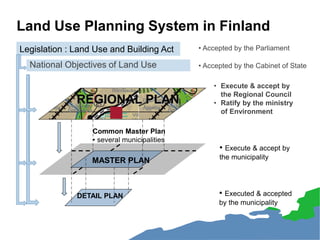Land Use Planning System in Finland
• Executed & accepted
by the municipality
DETAIL PLAN
• Execute & accept by
the municipality
MASTER PLAN
Common Master Plan
• several municipalities
• Accepted by the Cabinet of State
• Execute & accept by
the Regional Council
• Ratify by the ministry
of Environment
REGIONAL PLAN
National Objectives of Land Use
Legislation : Land Use and Building Act • Accepted by the Parliament
 
