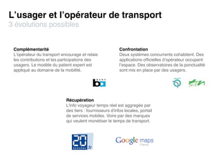 Lʼusager et lʼopérateur de transport
3 évolutions possibles


 Complémentarité                                          Co...