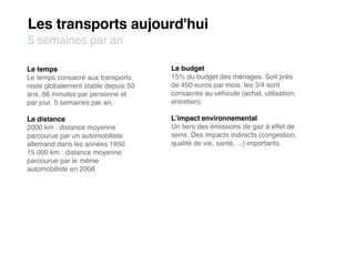 Les transports aujourd'hui
5 semaines par an

Le temps                             Le budget
Le temps consacré aux transpo...