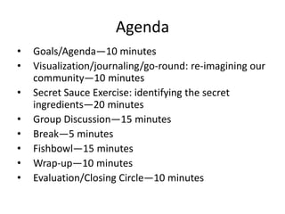 AgendaGoals/Agenda—10 minutesVisualization/journaling/go-round: re-imagining our community—10 minutesSecret Sauce Exercise: identifying the secret ingredients—20 minutesGroup Discussion—15 minutesBreak—5 minutesFishbowl—15 minutesWrap-up—10 minutesEvaluation/Closing Circle—10 minutes