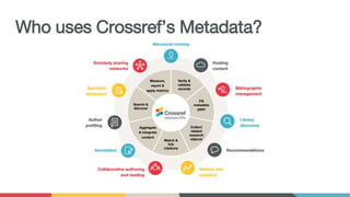 Who uses Crossref’s Metadata?
 