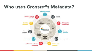 Who uses Crossref’s Metadata?
 