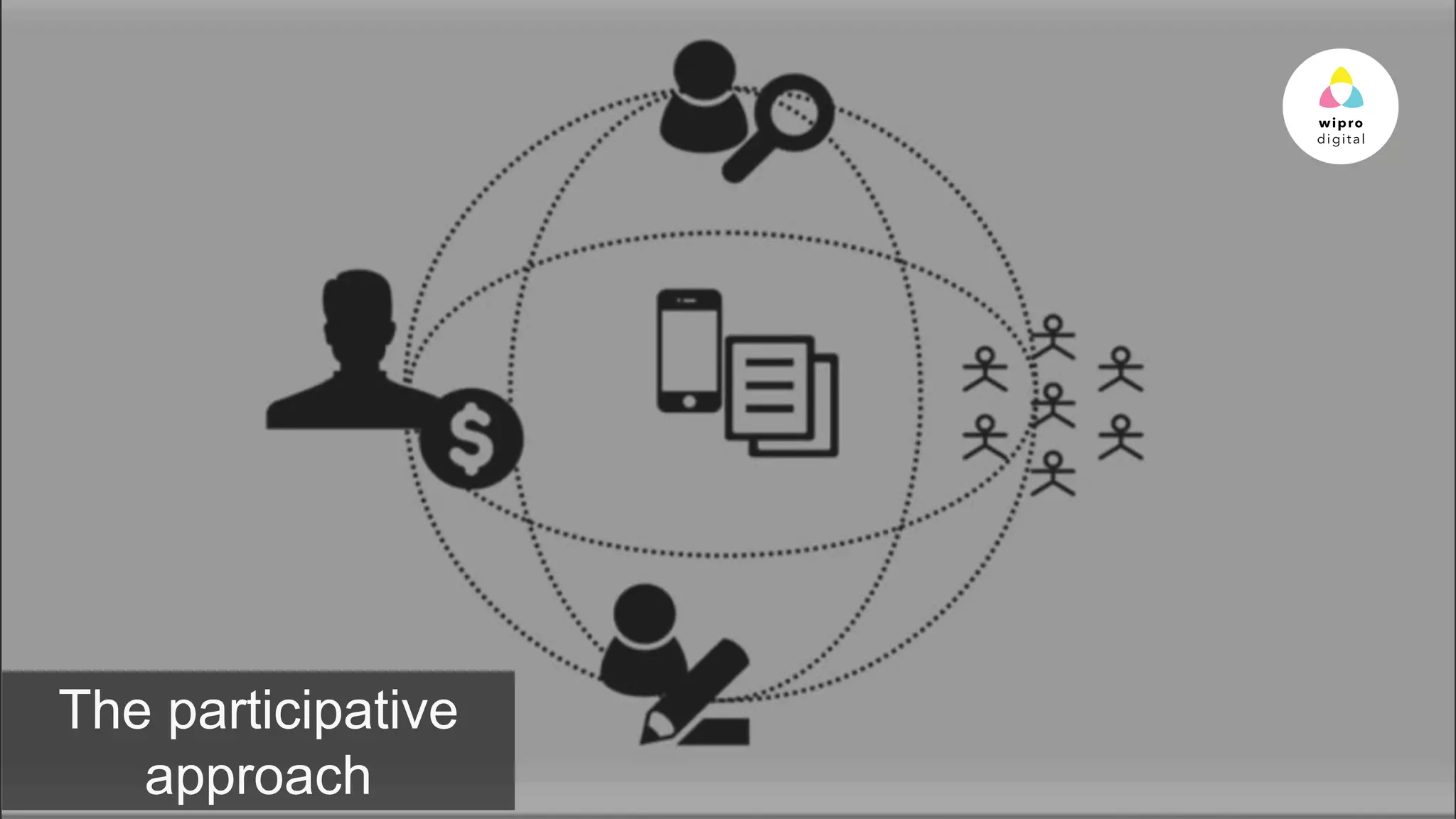 © 2015 WIPRO LTD | WWW.WIPRODIGITAL.COM 15
The participative
approach
 