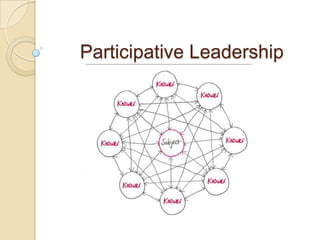 Participative Leadership
 