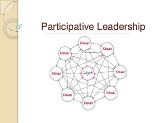 Participative Leadership
 