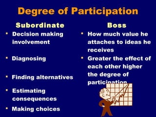 Degree of Participation
Subordinate Boss
 Decision making
involvement
 How much value he
attaches to ideas he
receives
 Diagnosing
 Finding alternatives
 Greater the effect of
each other higher
the degree of
participation
 Estimating
consequences
 Making choices
 