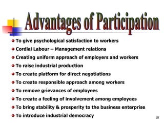 Advantages of Participation To give psychological satisfaction to workers Cordial Labour – Management relations Creating uniform approach of employers and workers To raise industrial production To create platform for direct negotiations To create responsible approach among workers To remove grievances of employees To create a feeling of involvement among employees To bring stability & prosperity to the business enterprise To introduce industrial democracy 