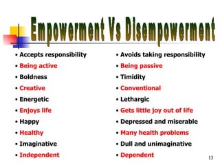 Empowerment Vs Disempowerment Accepts responsibility Being active Boldness Creative Energetic Enjoys life Happy Healthy Imaginative Independent Avoids taking responsibility Being passive Timidity Conventional Lethargic Gets little joy out of life Depressed and miserable Many health problems Dull and unimaginative Dependent 