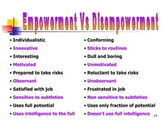 Empowerment Vs Disempowerment Individualistic Innovative Interesting Motivated Prepared to take risks Observant Satisfied with job Sensitive to subtleties Uses full potential Uses intelligence to the full Conforming Sticks to routines Dull and boring Unmotivated Reluctant to take risks Unobservant Frustrated in job Non sensitive to subtleties Uses only fraction of potential Doesn’t use full intelligence 