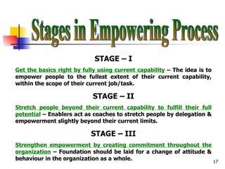 Stages in Empowering Process STAGE – I Get the basics right by fully using current capability  – The idea is to empower people to the fullest extent of their current capability, within the scope of their current job/task. STAGE – II Stretch people beyond their current capability to fulfill their full   potential  – Enablers act as coaches to stretch people by delegation & empowerment slightly beyond their current limits. STAGE – III Strengthen empowerment by creating commitment throughout the   organization  – Foundation should be laid for a change of attitude & behaviour in the organization as a whole.  