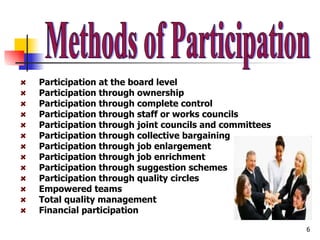 Methods of Participation Participation at the board level Participation through ownership Participation through complete control Participation through staff or works councils Participation through joint councils and committees Participation through collective bargaining Participation through job enlargement  Participation through job enrichment Participation through suggestion schemes Participation through quality circles Empowered teams Total quality management Financial participation 