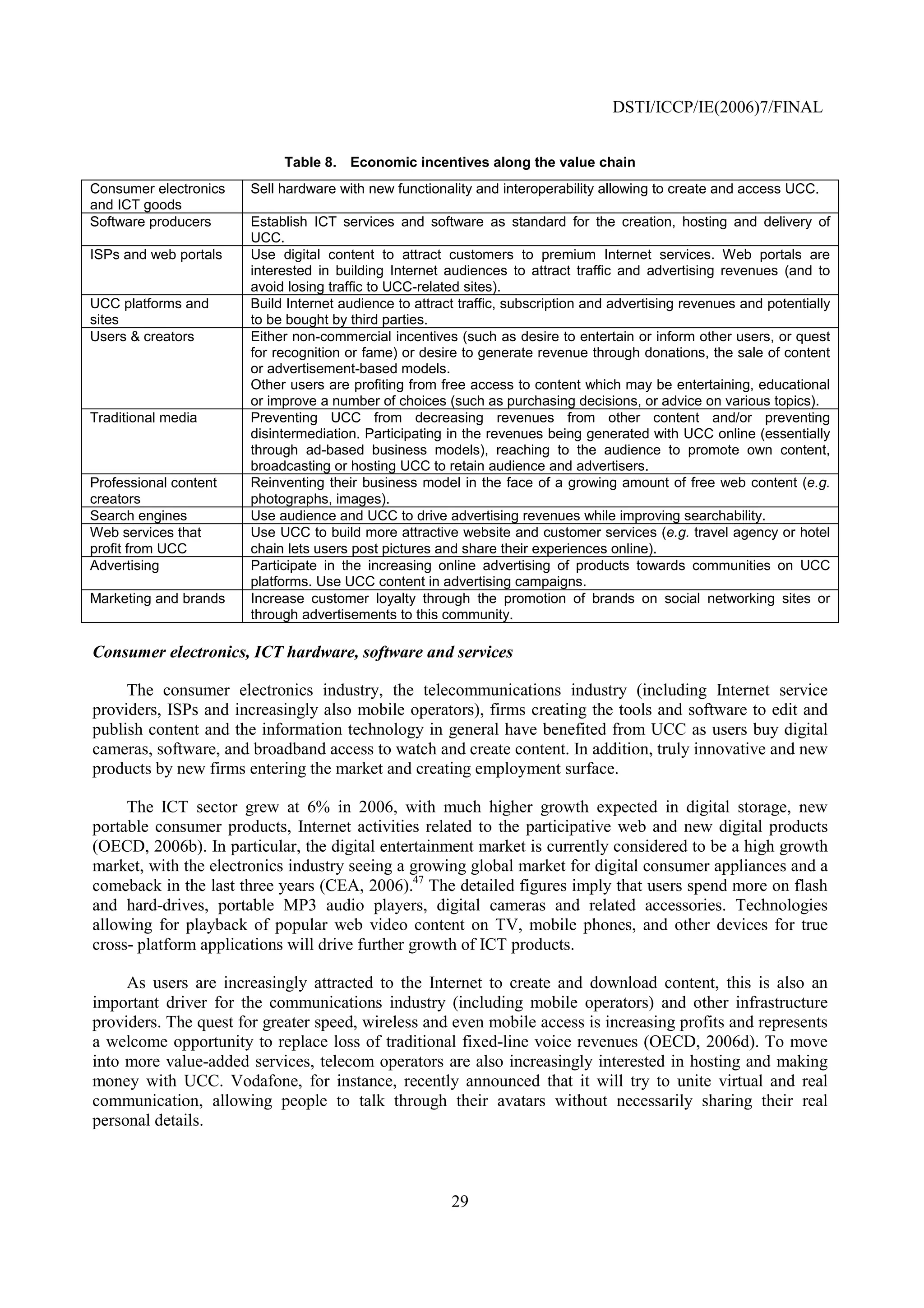 DSTI/ICCP/IE(2006)7/FINAL


                            Table 8. Economic incentives along the value chain
Consumer electronics   Sell hardware with new functionality and interoperability allowing to create and access UCC.
and ICT goods
Software producers     Establish ICT services and software as standard for the creation, hosting and delivery of
                       UCC.
ISPs and web portals   Use digital content to attract customers to premium Internet services. Web portals are
                       interested in building Internet audiences to attract traffic and advertising revenues (and to
                       avoid losing traffic to UCC-related sites).
UCC platforms and      Build Internet audience to attract traffic, subscription and advertising revenues and potentially
sites                  to be bought by third parties.
Users & creators       Either non-commercial incentives (such as desire to entertain or inform other users, or quest
                       for recognition or fame) or desire to generate revenue through donations, the sale of content
                       or advertisement-based models.
                       Other users are profiting from free access to content which may be entertaining, educational
                       or improve a number of choices (such as purchasing decisions, or advice on various topics).
Traditional media      Preventing UCC from decreasing revenues from other content and/or preventing
                       disintermediation. Participating in the revenues being generated with UCC online (essentially
                       through ad-based business models), reaching to the audience to promote own content,
                       broadcasting or hosting UCC to retain audience and advertisers.
Professional content   Reinventing their business model in the face of a growing amount of free web content (e.g.
creators               photographs, images).
Search engines         Use audience and UCC to drive advertising revenues while improving searchability.
Web services that      Use UCC to build more attractive website and customer services (e.g. travel agency or hotel
profit from UCC        chain lets users post pictures and share their experiences online).
Advertising            Participate in the increasing online advertising of products towards communities on UCC
                       platforms. Use UCC content in advertising campaigns.
Marketing and brands   Increase customer loyalty through the promotion of brands on social networking sites or
                       through advertisements to this community.

Consumer electronics, ICT hardware, software and services

     The consumer electronics industry, the telecommunications industry (including Internet service
providers, ISPs and increasingly also mobile operators), firms creating the tools and software to edit and
publish content and the information technology in general have benefited from UCC as users buy digital
cameras, software, and broadband access to watch and create content. In addition, truly innovative and new
products by new firms entering the market and creating employment surface.

     The ICT sector grew at 6% in 2006, with much higher growth expected in digital storage, new
portable consumer products, Internet activities related to the participative web and new digital products
(OECD, 2006b). In particular, the digital entertainment market is currently considered to be a high growth
market, with the electronics industry seeing a growing global market for digital consumer appliances and a
comeback in the last three years (CEA, 2006).47 The detailed figures imply that users spend more on flash
and hard-drives, portable MP3 audio players, digital cameras and related accessories. Technologies
allowing for playback of popular web video content on TV, mobile phones, and other devices for true
cross- platform applications will drive further growth of ICT products.

     As users are increasingly attracted to the Internet to create and download content, this is also an
important driver for the communications industry (including mobile operators) and other infrastructure
providers. The quest for greater speed, wireless and even mobile access is increasing profits and represents
a welcome opportunity to replace loss of traditional fixed-line voice revenues (OECD, 2006d). To move
into more value-added services, telecom operators are also increasingly interested in hosting and making
money with UCC. Vodafone, for instance, recently announced that it will try to unite virtual and real
communication, allowing people to talk through their avatars without necessarily sharing their real
personal details.



                                                        29
 