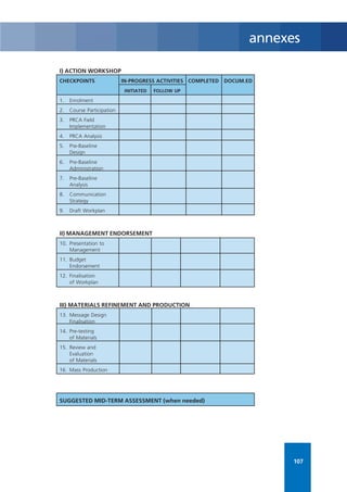Participatory Communication Strategy Design