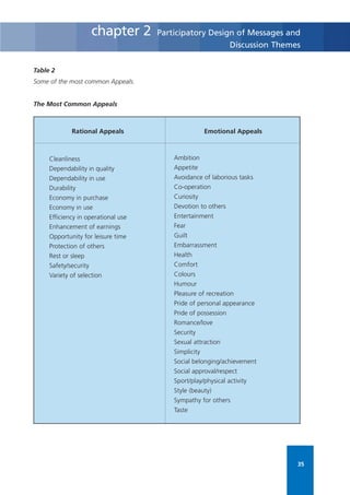 Participatory Communication Strategy Design