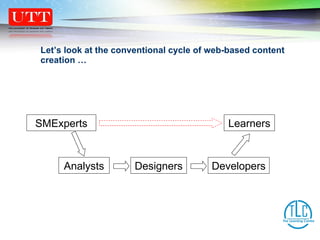 Let’s look at the conventional cycle of web-based content creation …  SMExperts Analysts Designers Developers Learners 