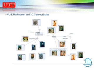 VUE, Pachyderm and 3D Concept Maps 