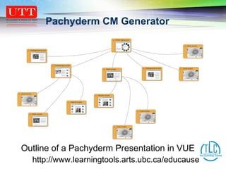 Outline of a Pachyderm Presentation in VUE http://www.learningtools.arts.ubc.ca/educause Pachyderm CM Generator 