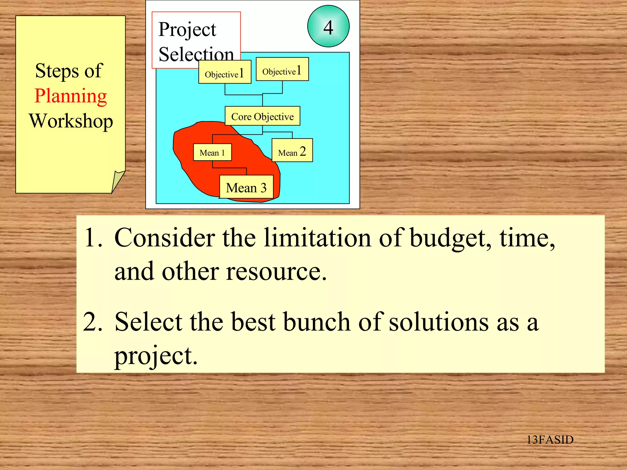 Steps of  Planning Workshop Consider the limitation of budget, time, and other resource. Select the best bunch of solutions as a project. Project Selection Mean 1 Core Objective Mean  2 Project  Selection Objective 1 Objective 1 Mean 3 4 
