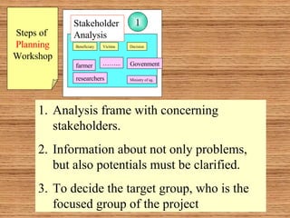 Stakeholder  Analysis Steps of  Planning Workshop Analysis frame with concerning stakeholders. Information about not only problems, but also potentials must be clarified.  To decide the target group, who is the focused group of the project  Beneficiary Victims Decision Govenment Ministry of ag. farmer researchers …… ... Stakeholder  Analysis 1 