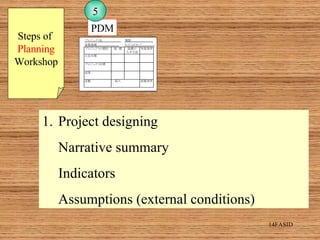 Steps of  Planning Workshop Project designing Narrative summary Indicators Assumptions (external conditions) PDM PDM 5 