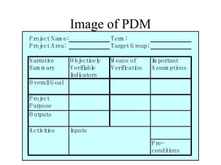 Image of PDM 