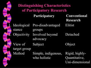 Participatory Reseach Method Participatory action research | PPT