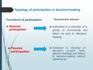 Typology of participation in decision-making
Characteristic features
Form/level of participation
 Nominal
participation
 Passive
participation
 Individual is a member of a
group or community but
takes no part in decision-
making
 Individual is informed of
decisions ex-post facto;
attends meetings and listens
to decision-making without
speaking up
 