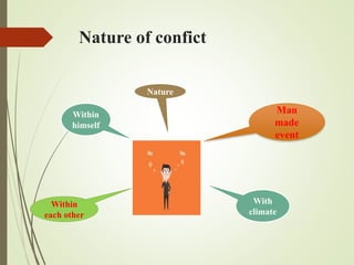 Nature of confict
Man
made
event
Within
himself
Nature
Within
each other
With
climate
 