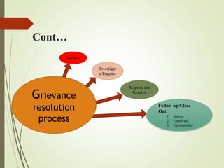 Cont…
Grievance
resolution
process
Receive
Investigat
e/Enquire
Respond and
Resolve
Follow up/Close
Out.
1. Solved
2. Unsolved
3. Uncontrolled
 